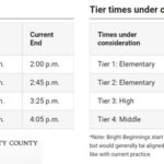 New Tiers & Start Times for High School, Middle and Elementary Schools for 2023 - 2024 School Year - WJCC Public Schools asks for your input